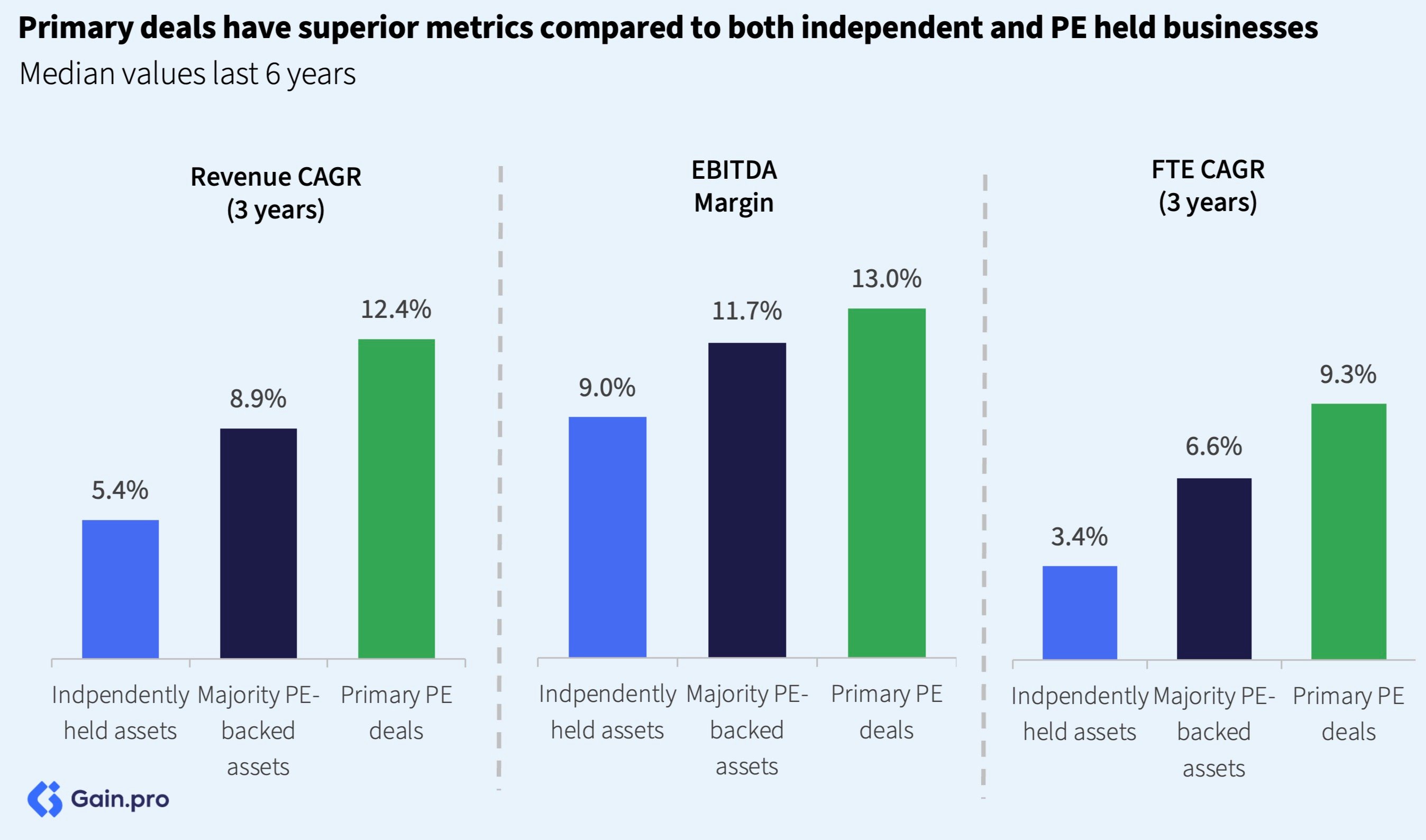 Asset selection drives value